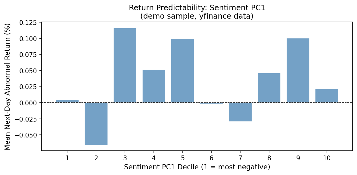 Return predictability — sentiment